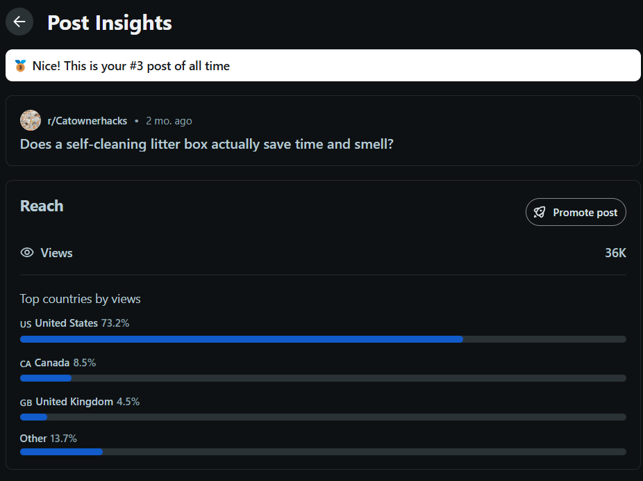 Reddit post insights case study 6